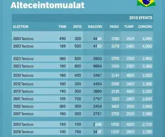 apuração do 2º turno em Alagoinhas (BA)