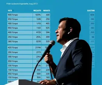 Alagoinhas (BA) vai às urnas