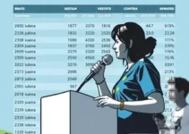 Alagoinhas (BA) eleições senatórias