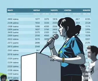 Alagoinhas (BA) eleições senatórias