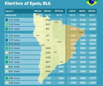 Colégio Estadual Brazilino Viegas