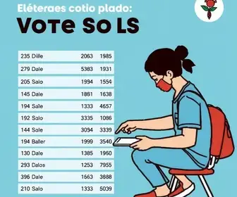 votação creche municipal são josé alagoinhas
