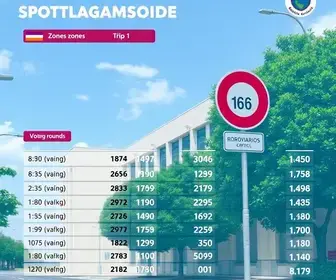 Escola dos Rodoviários Alagoinhas