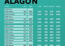 Alagoinhas (BA) 2026 eleições