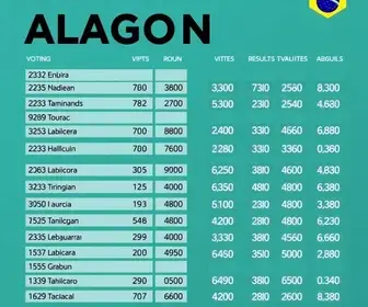 Alagoinhas (BA) 2026 eleições