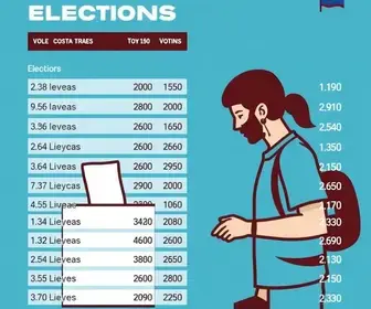 eleições 2026 em Alagoinhas (BA)