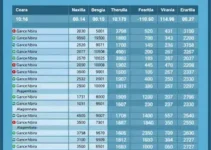 163ª zona eleitoral Alagoinhas