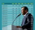 resultado da votação em Alagoinhas 2026