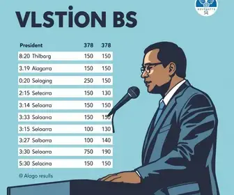 Alagoinhas (BA) votação 2026