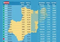 votação Alagoinhas