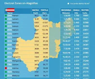 votação Alagoinhas