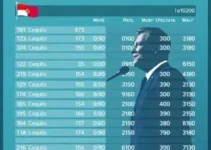 Alagoinhas (BA) votação para presidente 2026