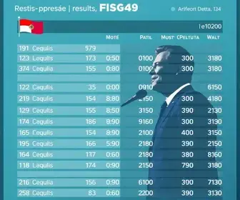 Alagoinhas (BA) votação para presidente 2026